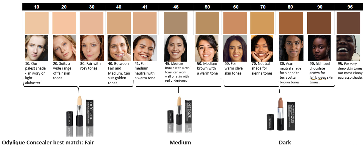 Odylique Natural Hypoallergenic -meikkivoide