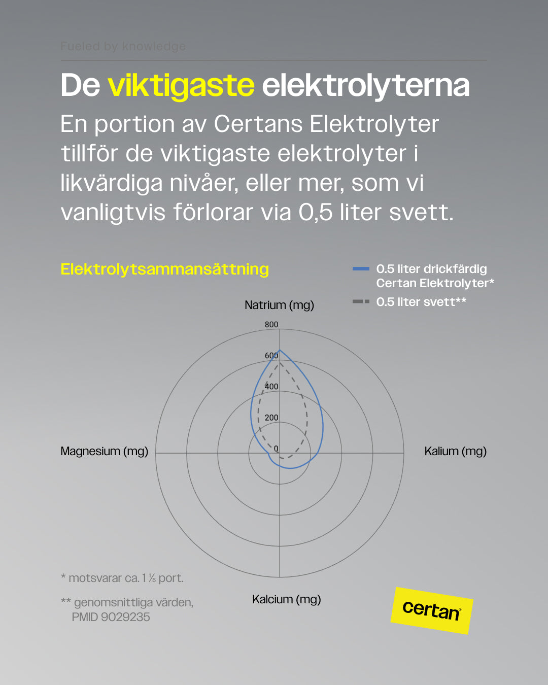 Certan Elektrolyter